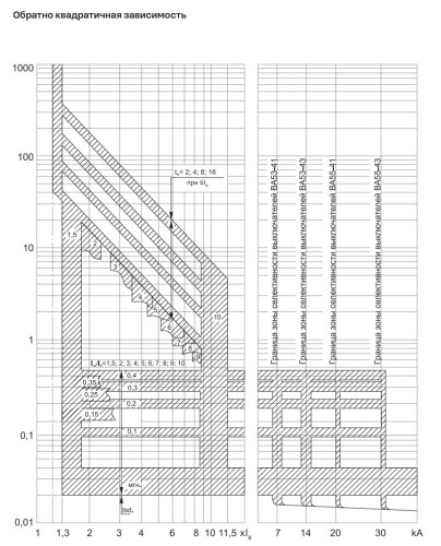 Купить Блок MR1 (микропроцессорный расцепитель) 