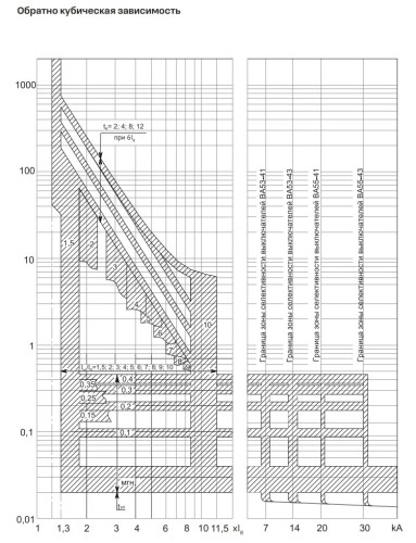 Купить Блок MR1 (микропроцессорный расцепитель) 